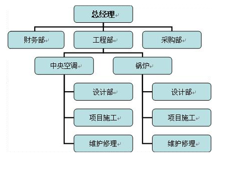 重慶中央空調(diào)維修公司結(jié)構(gòu)圖